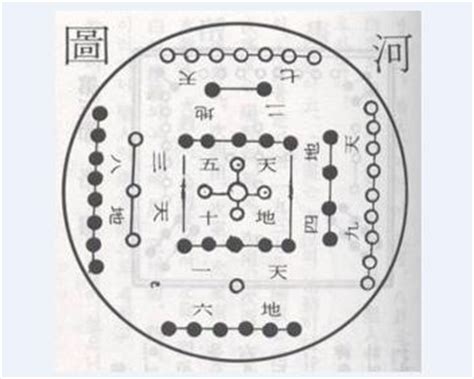 天一生水地六成之|《易经证释》河图